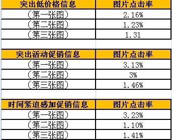 [淘金幣首焦競價攻略]男鞋獨家成功案例分享（含數(shù)據(jù)）